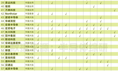 已經內卷到不行的測試機市場，新玩家還在不斷增加 ...