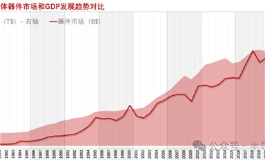 隨便聊聊 | 我為什么堅定看好未來半導體市場發展趨勢